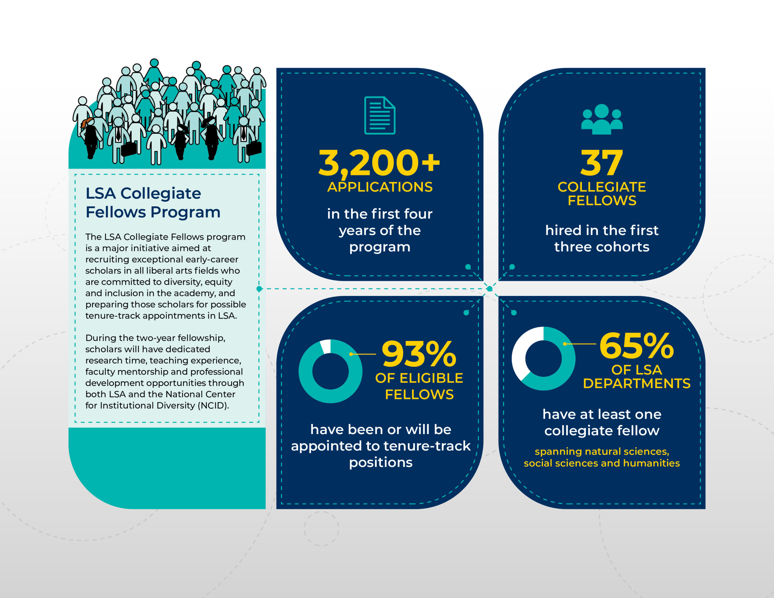 LSA Collegiate Fellows